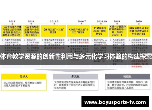 体育教学资源的创新性利用与多元化学习体验的构建探索